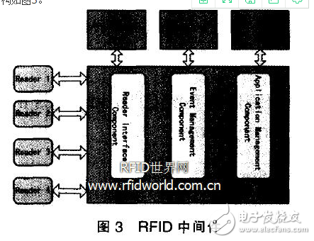 基于RFID的物流跟踪和通信信息系统设计与实