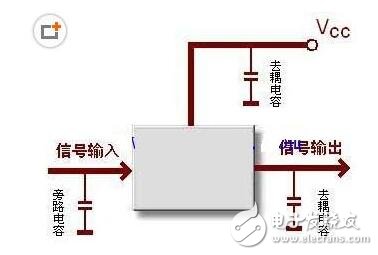 电容的工作原理_电容的作用是什么_电容的用途有哪几种