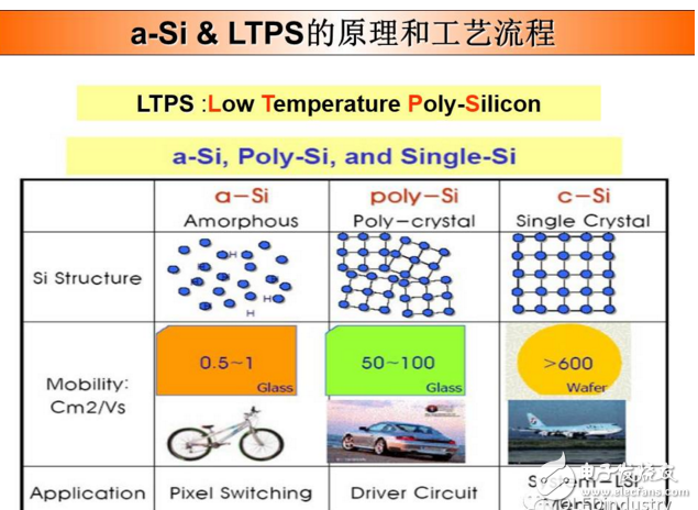 ltps低温多晶硅技术的原理解析