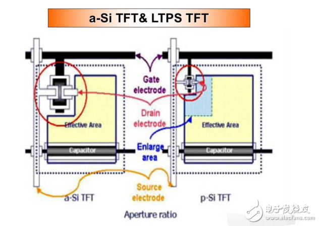 ltps低温多晶硅技术的原理解析