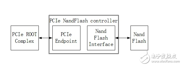 PCIe闪存控制器技术解析	