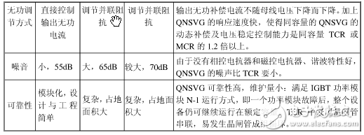 无功补偿SVG、SVC、MCR、TCR、TSC区别
