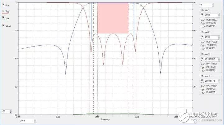 多模介质波导滤波器的设计过程简介