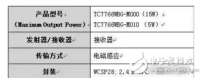 东芝15W无线接收器控制IC的TC7766WBG