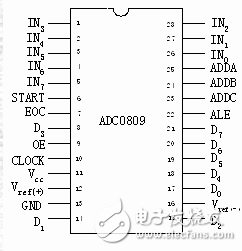 adc0809用法详解_引脚图及功能_工作原理_内部结构及应用电路