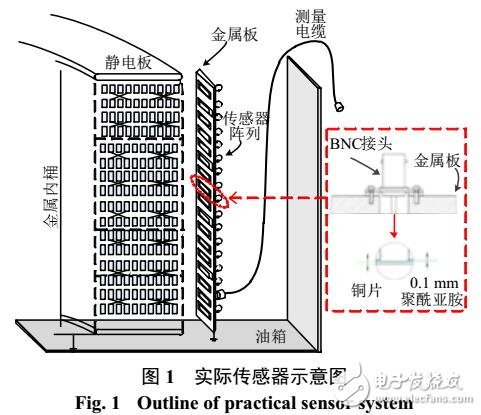 油浸式变压器类绕组暂态电压测量的耦合电容传感器优化