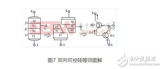 双向可控硅使用准则_触发电路_工作原理图_双向可控硅测量好坏