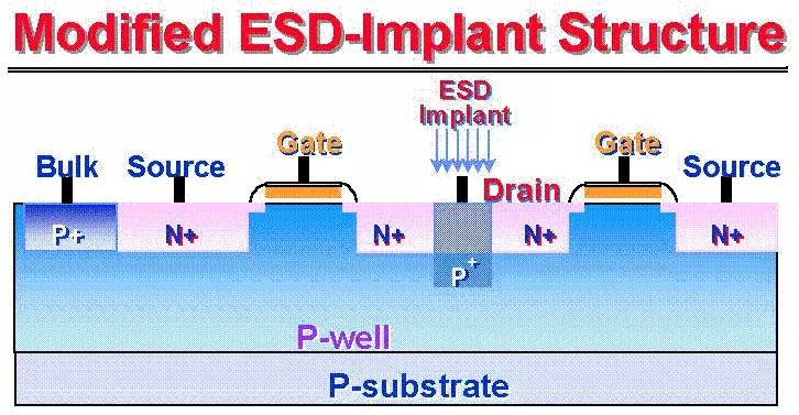 什么是透静电放电（ESD）保护？那些你不能错过大神课堂讲解！