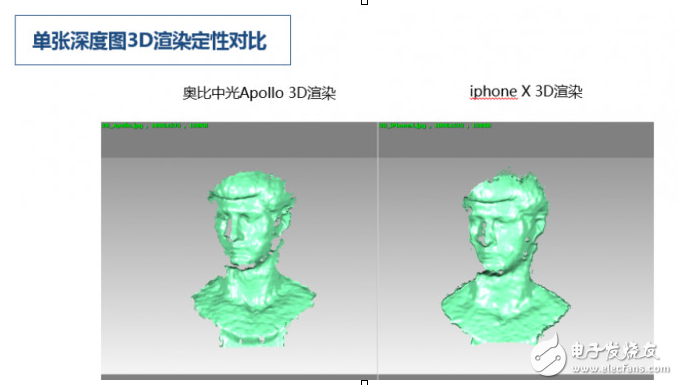 叫板iPhone X 面容ID,奥比中光发布3D摄像头挑战苹果