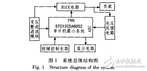基于STC12C5A60S2与PID算法的数控电源设计