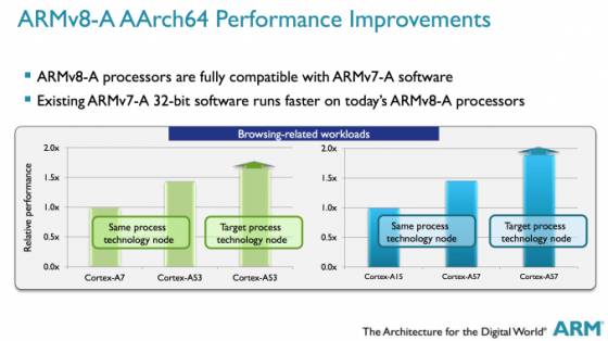 ARM, Intel和MIPS之间的详细区别分析