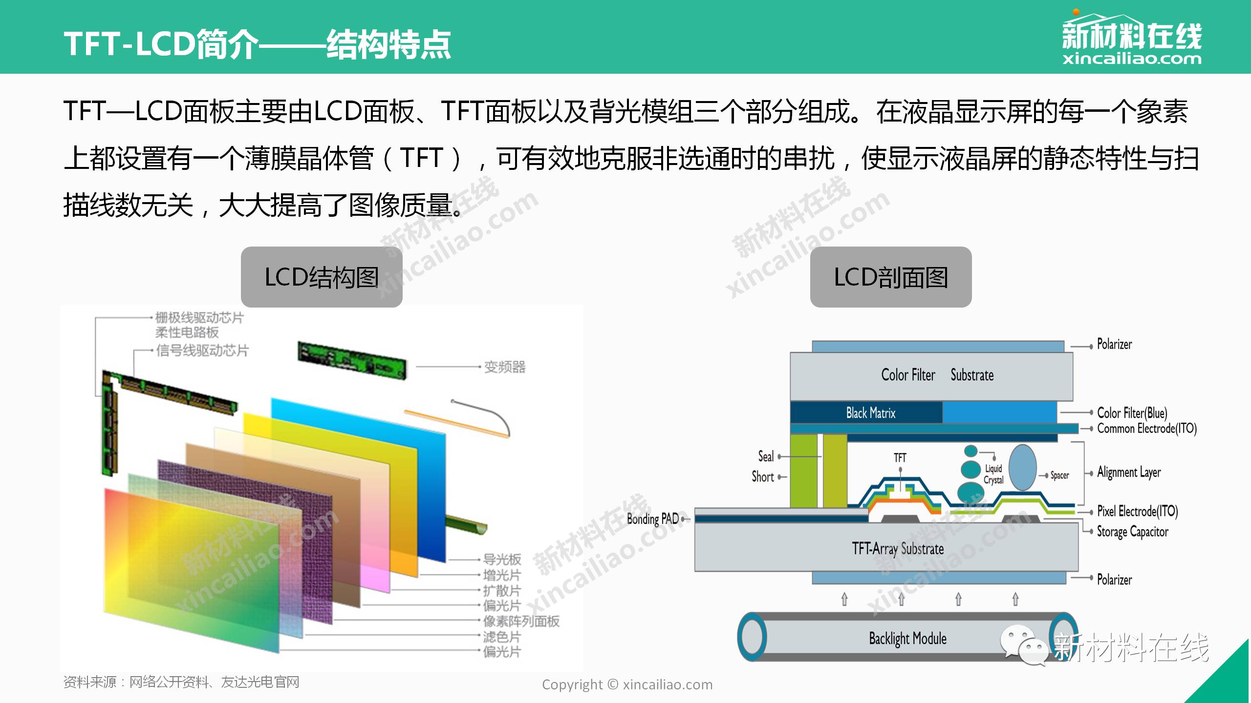 LCD行业的图片深度解析