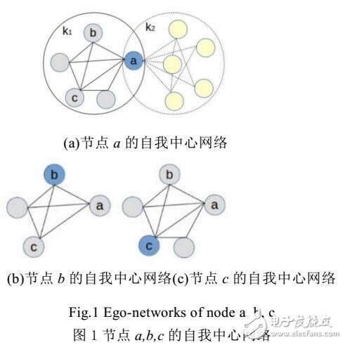 基于边采样的网络表示学习模型