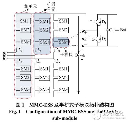 MMC储能系统相间功率均衡控制策略