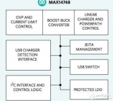 Maxim推出新款充电器 简化可\u64D5式消...