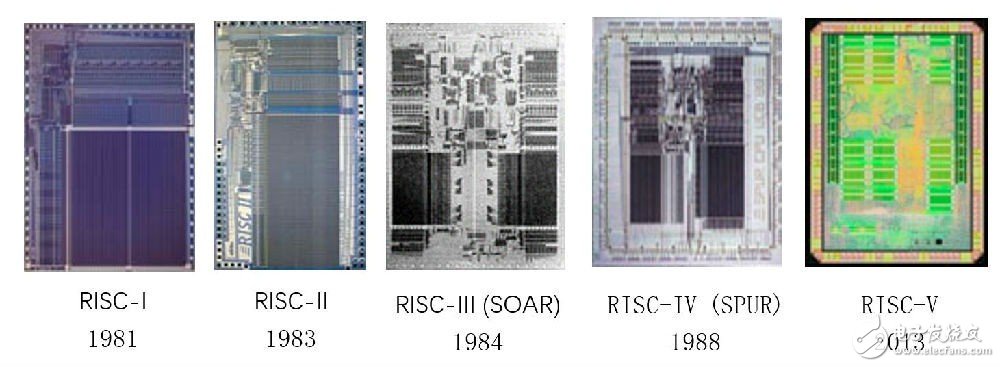 印度确立RISC-V为国家指令集 中国CPU指令集还在孤芳自赏
