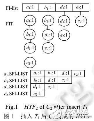 数据流贝叶斯分类算法