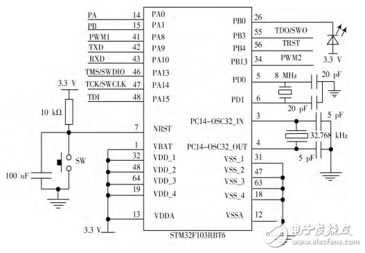 基于STM32的直流电机PID调速系统设计与实现