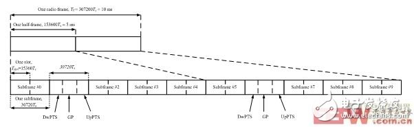 TD-LTE帧结构