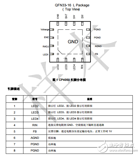 单芯锂电池电源管理芯片CP4050中文资料数据手册