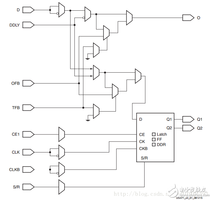 LVDS高速ADC接口_Xilinx FPGA实现