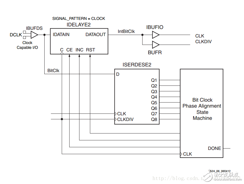LVDS高速ADC接口_Xilinx FPGA实现