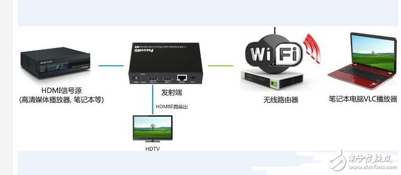  hdmi延长器安装步骤_HDMI延长器与HDMI IP延长器应用区别
