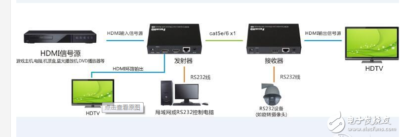 hdmi延长器安装步骤_HDMI延长器与HDMI IP延长器应用区别