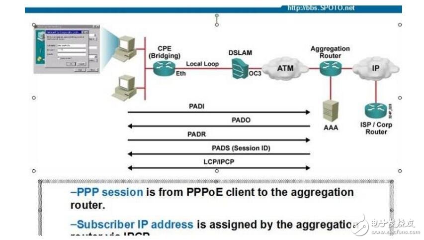 动态ip、静态ip、pppoe拨号的区别