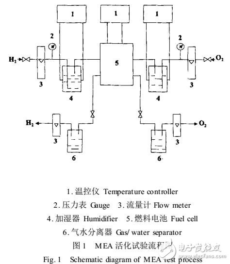 质子交换膜燃料电池膜电极活化工艺