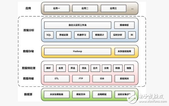 车联网系统_车联网系统的组成_车联网系统架构图