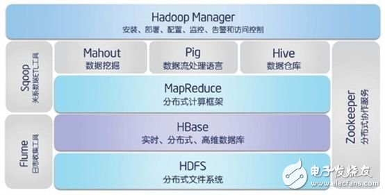 hadoop基础知识介绍_hadoop是什么语言开发
