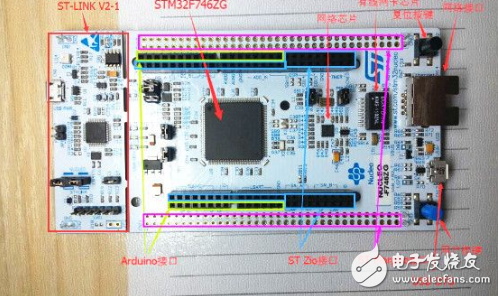 STM32 Nucleo-F746ZG开发板入门初探_STM32 Nucleo-F746ZG资料