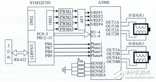 基于STM32步进电机多细分控制的设计