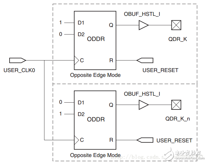 QDR SRAM接口FPGA详细Verilog代码分享