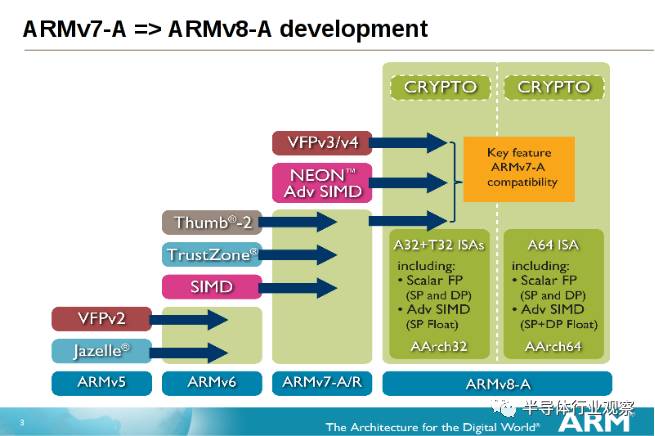 同样ARM架构，苹果处理器更强的原因详解