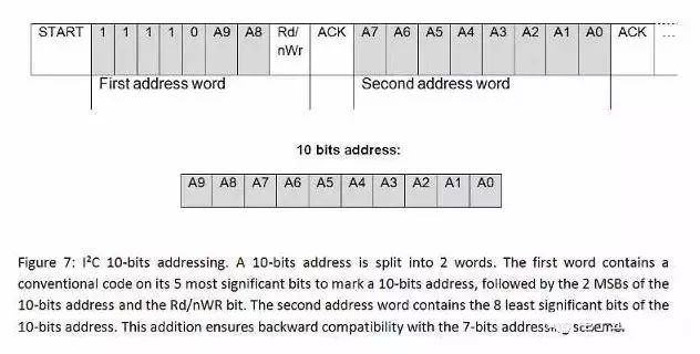 详细剖析I2C和SPI通信协议的区别