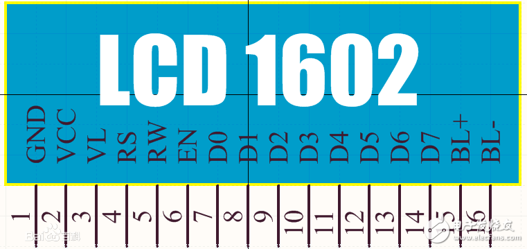 LCD1602主要参数_引脚功能及初始化方法