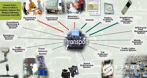 未来的智能交通__智能交通发展趋势_智能交通的意义 