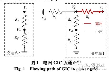 小电阻器对治理电网GIC的效果分析
