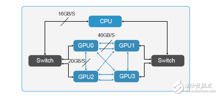 如何为深度学习选择 GPU 服务器？_目前哪里可以租用到GPU服务器？_gpu服务器出租价格