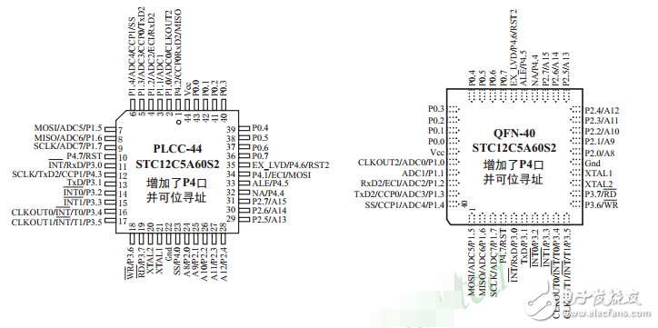 单片机STC12C5A60S2简介_引脚图及功能_内部结构