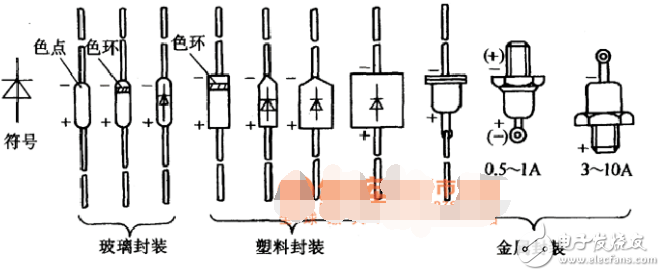 色环电阻安装方法解析_二极管三极管电容正负极区分