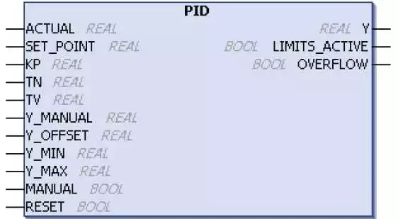 基于PID调节相关的15个基本概念详解