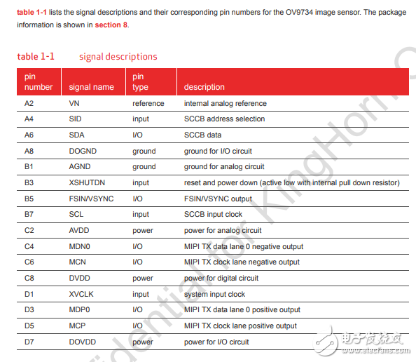 OV9734_REV2A_CSP5_DS_2.0数据资料规格书PDF下载