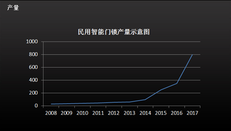 亿博体育app这是你要的2018最新的中国智能门锁行业及市场报告(图1)