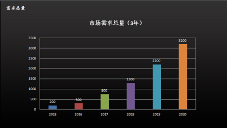 亿博体育app这是你要的2018最新的中国智能门锁行业及市场报告(图7)