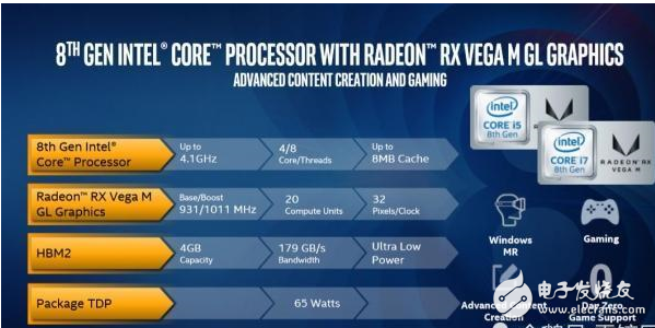 英特尔AMD携手研发CPU产品发布 拔掉独显提升性能