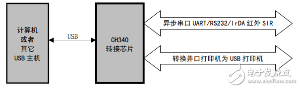 ch340g中文资料下载