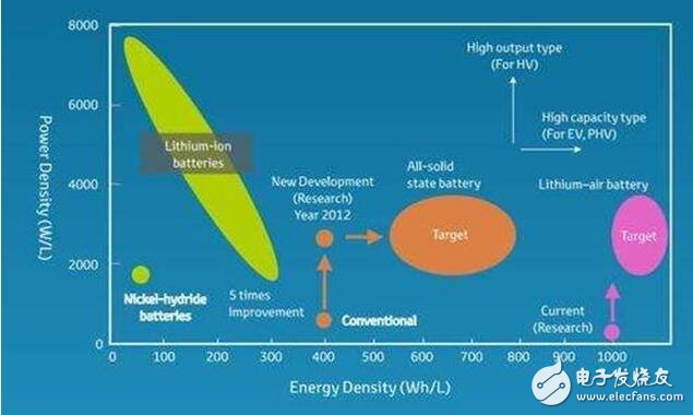 新能源汽车电池技术_新能源汽车电池突破（动力电池）_汽车电池技术最新突破